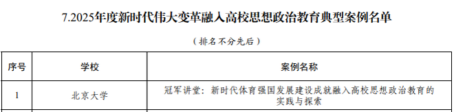 ACC1